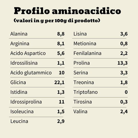 Collagene da Mucche al Pascolo