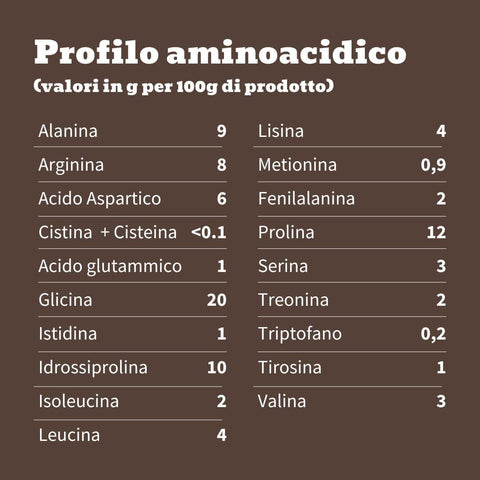 Proteine della carne Grass Fed senza lattosio